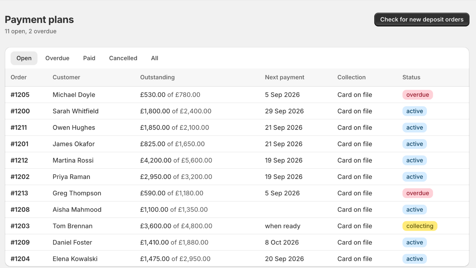 Balance Due Payment plans table listing open and overdue orders with outstanding balances, next payment dates and status