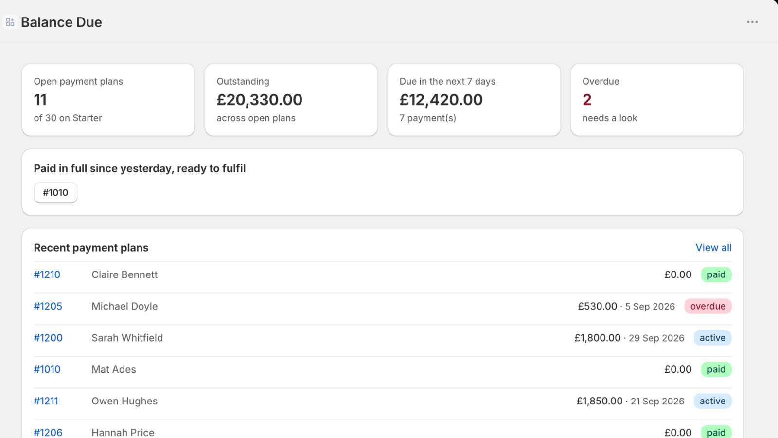 Balance Due Overview dashboard showing open payment plans, total outstanding, amount due in the next 7 days, overdue count and recent payment plans